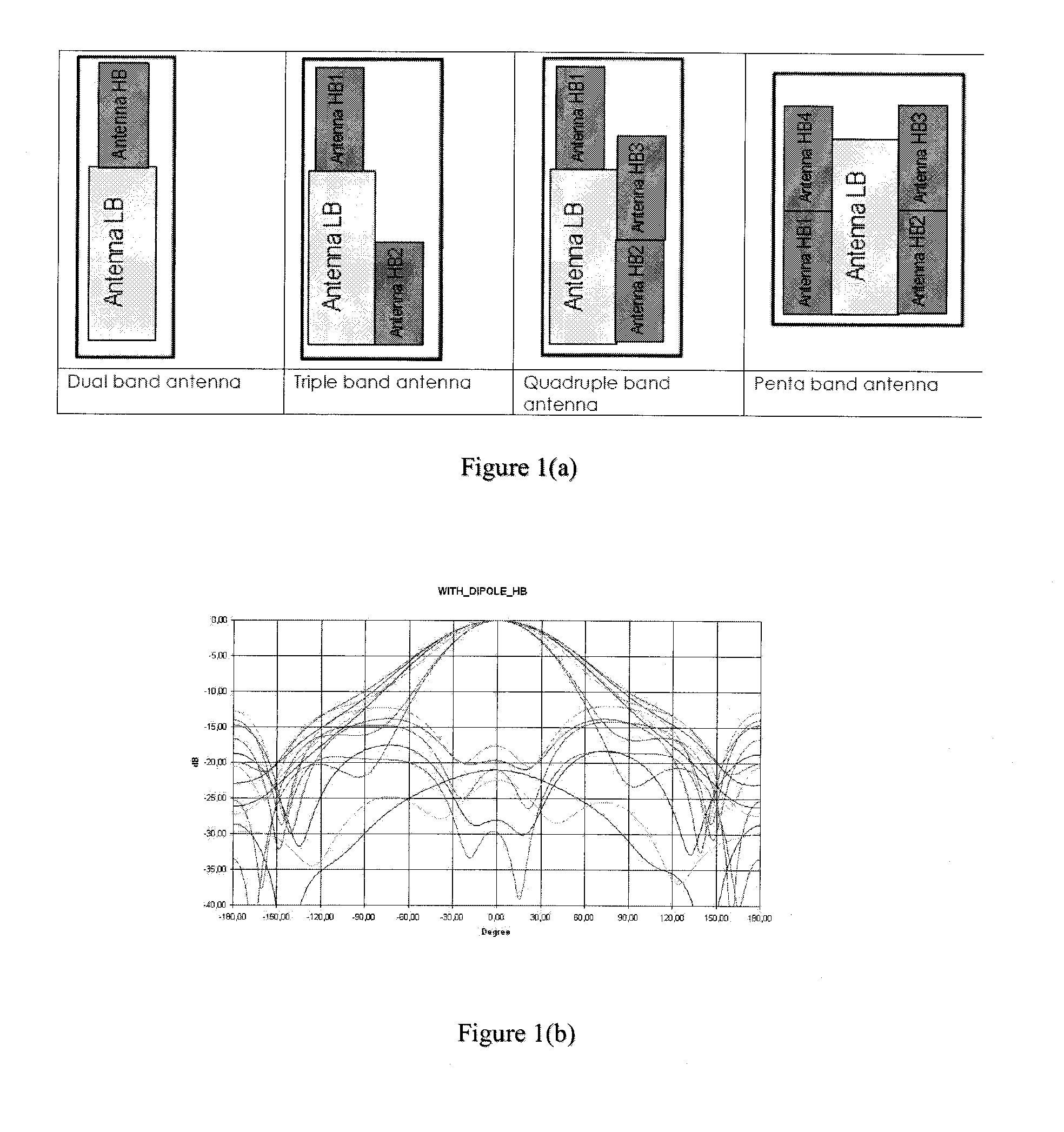 Multi-band antenna