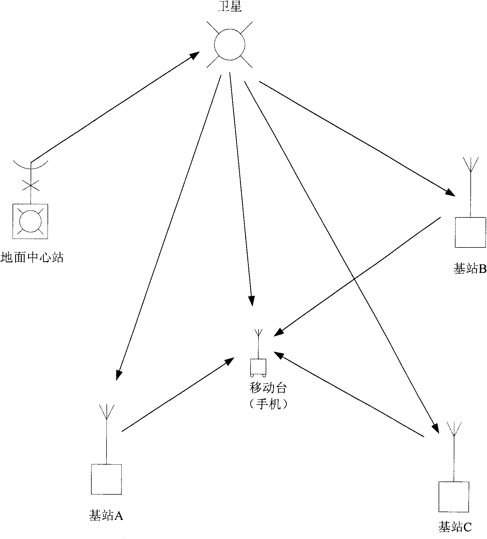 Ground mobile communication network positioning method assisted by communication broadcast satellite signal