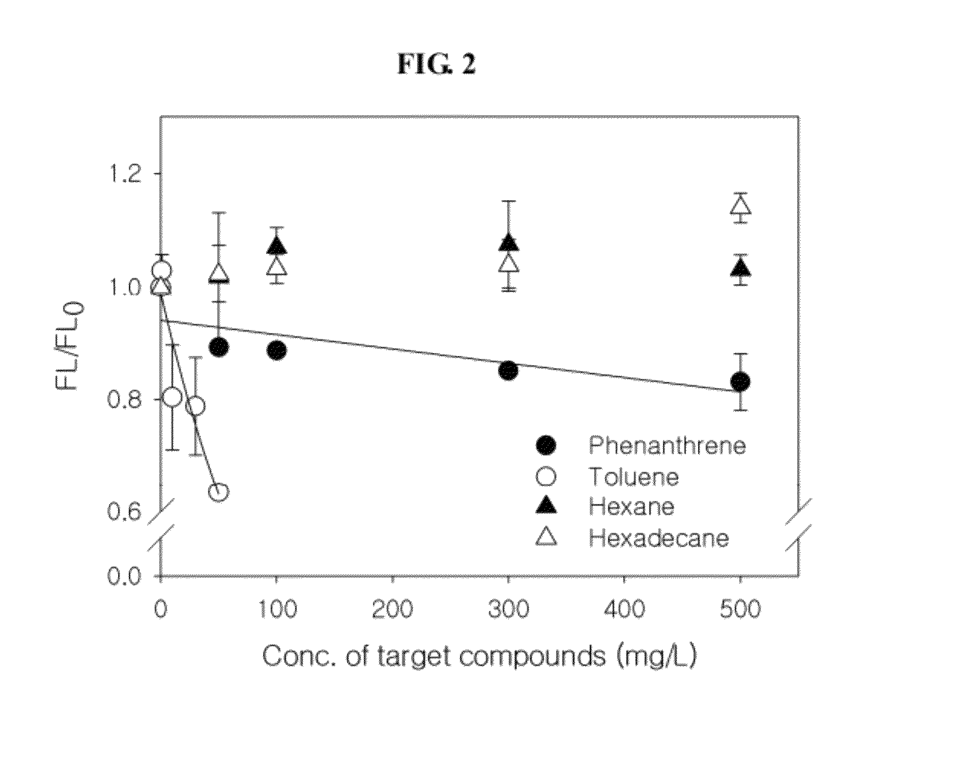 Self-dying recombinant microorganism for measuring soil and water contamination