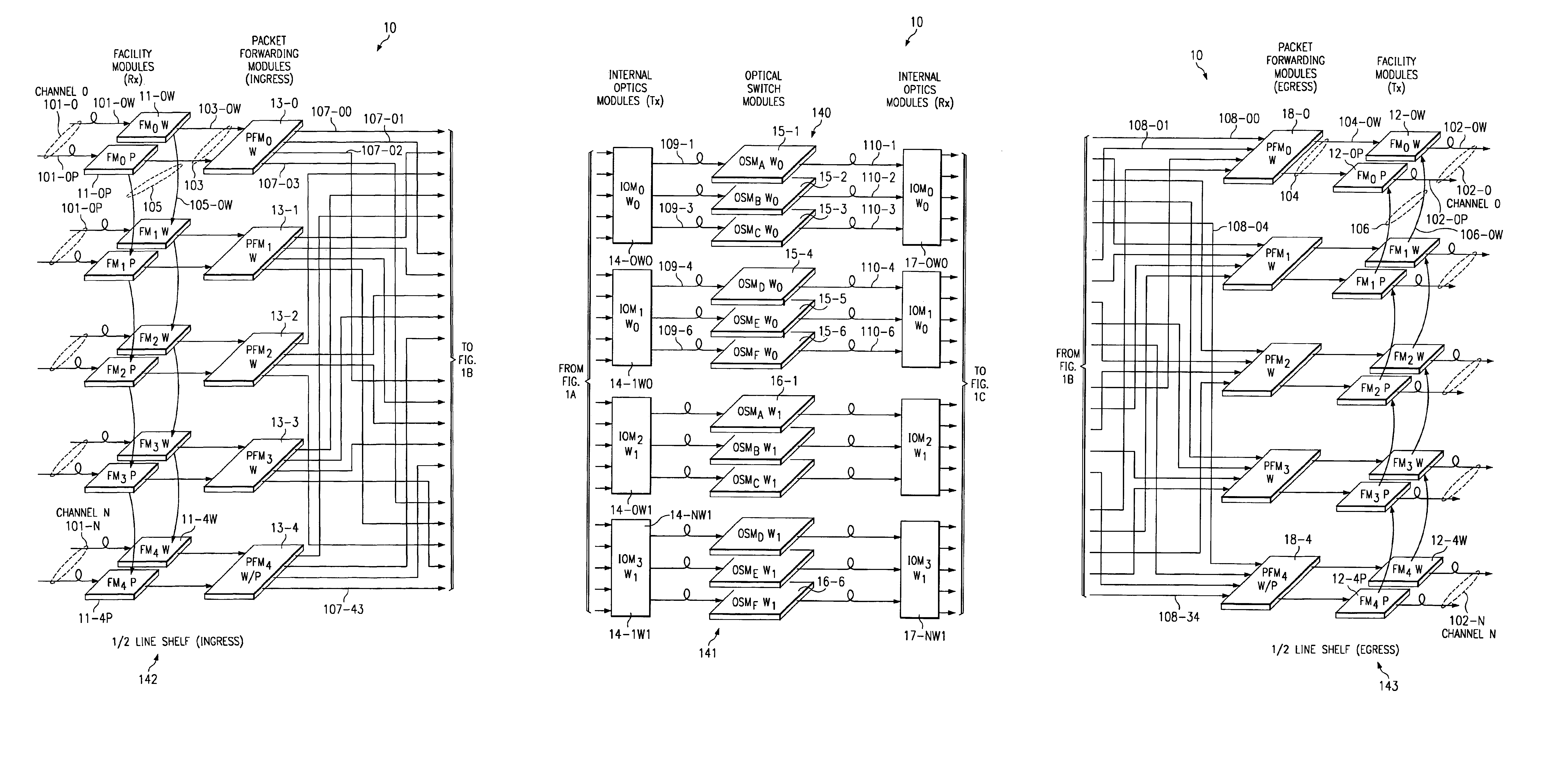 Router line card protection using one-for-N redundancy