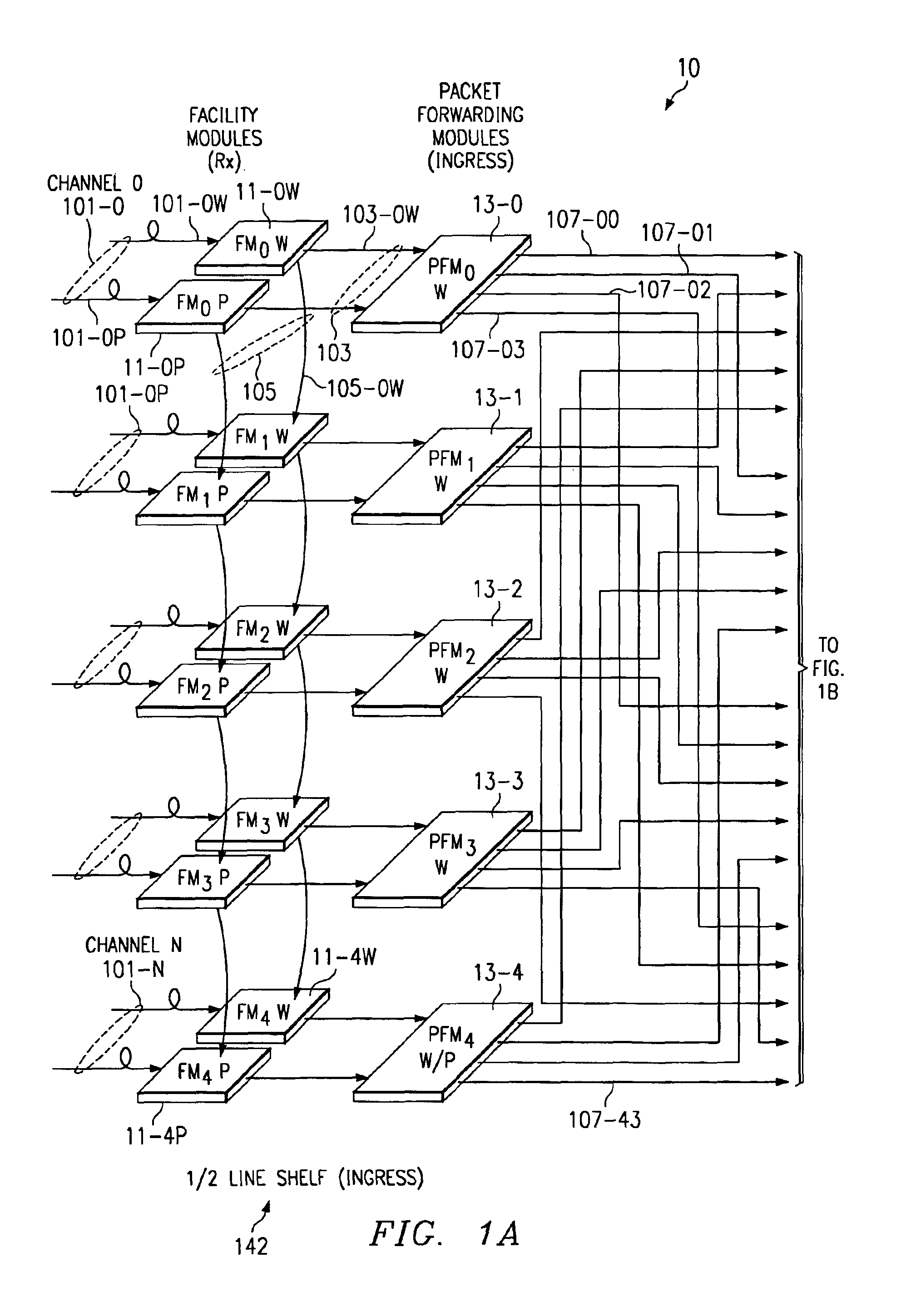 Router line card protection using one-for-N redundancy