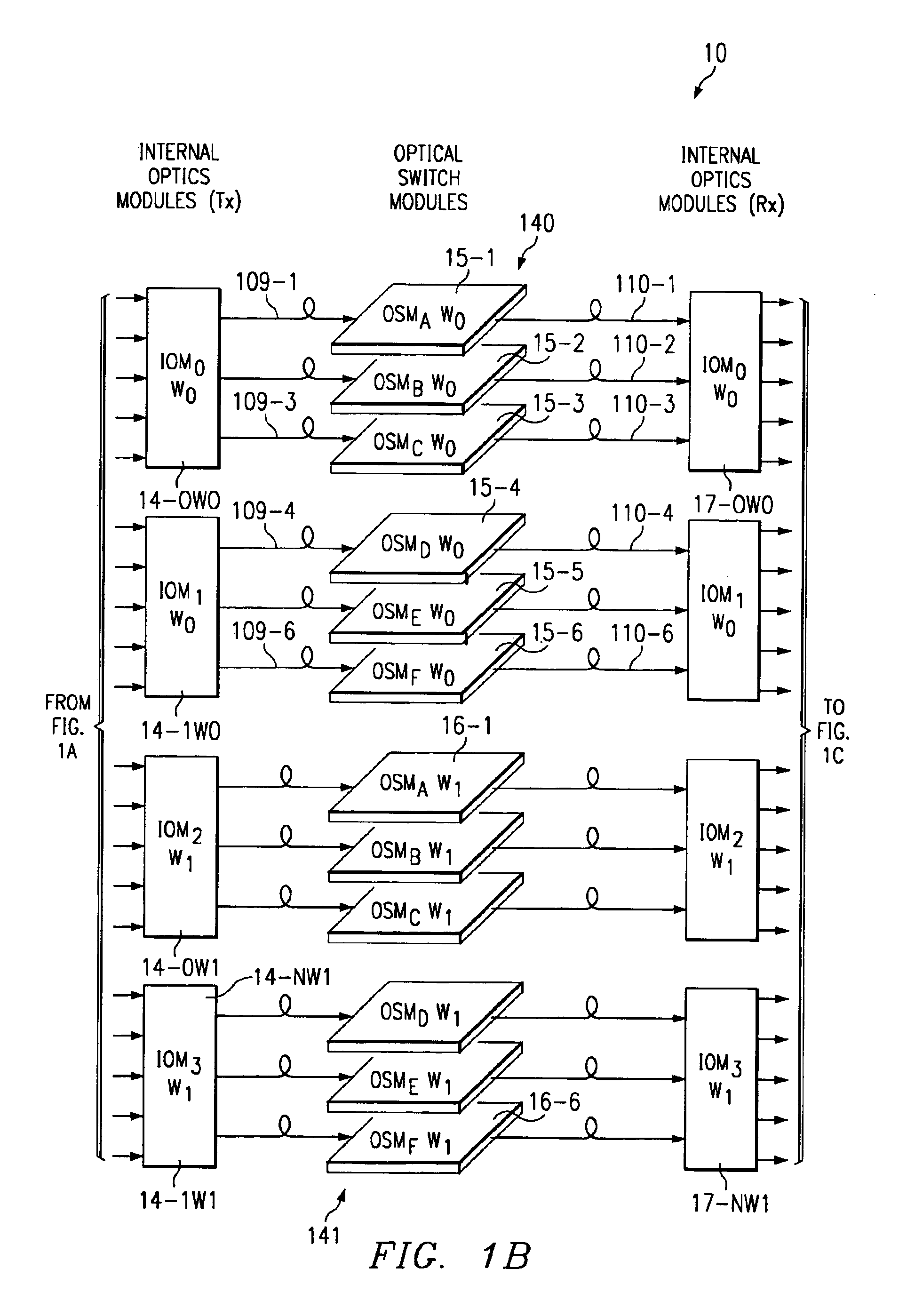 Router line card protection using one-for-N redundancy