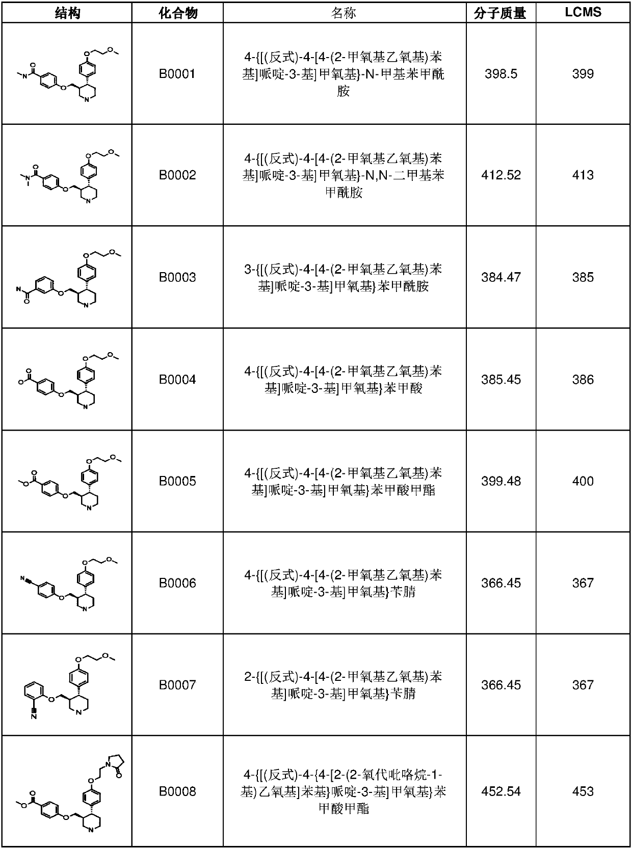 6-membered aza-heterocyclic containing delta-opioid receptor modulating compounds, methods of using and making the same