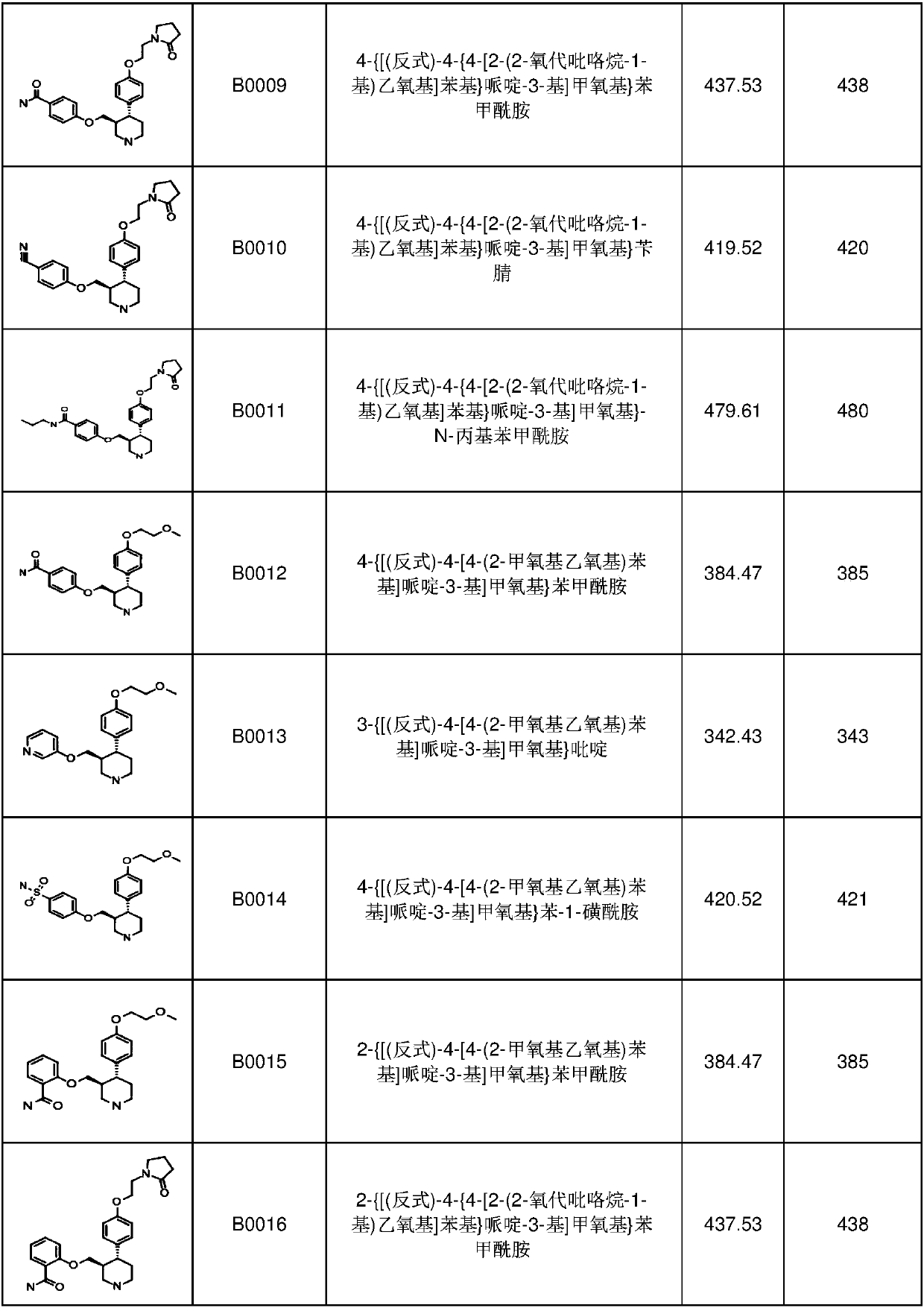 6-membered aza-heterocyclic containing delta-opioid receptor modulating compounds, methods of using and making the same