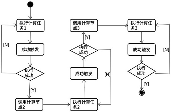 Task flow scheduling method and system based on decoupled task data model