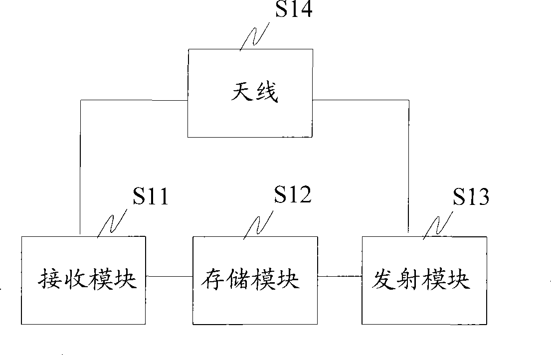 Automobile radio frequency electronic identity label