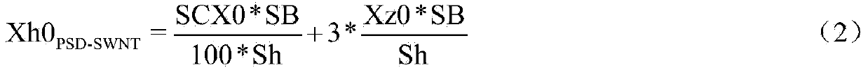 Method for converting transformer zero-sequence test data into zero-sequence parameters used for computation