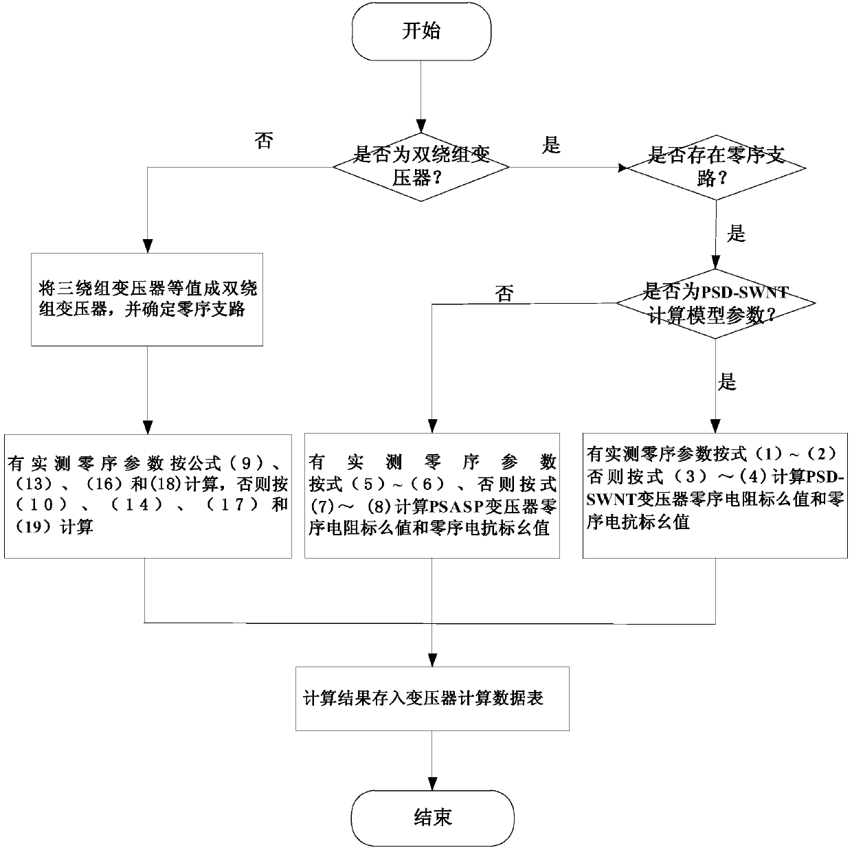 Method for converting transformer zero-sequence test data into zero-sequence parameters used for computation