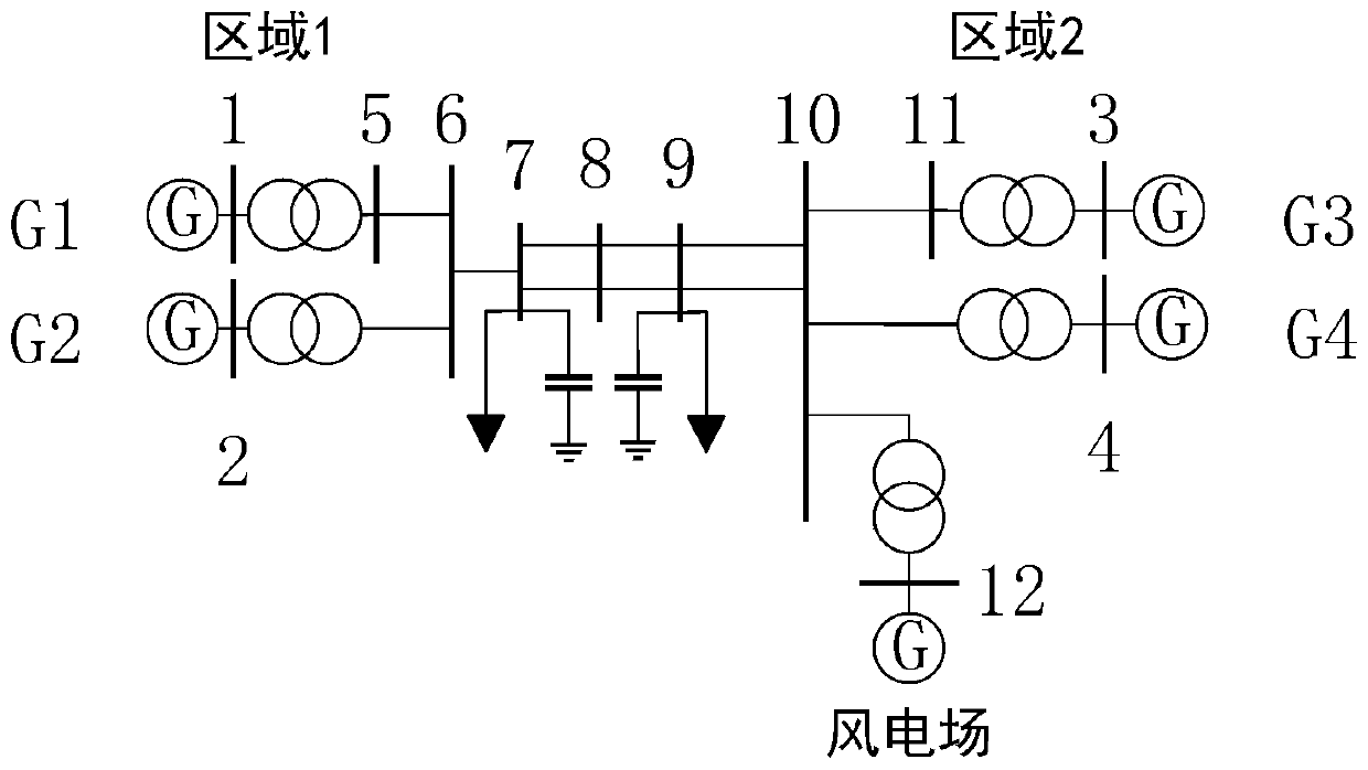 Method for locating forced oscillation disturbance source in doubly-fed wind farm