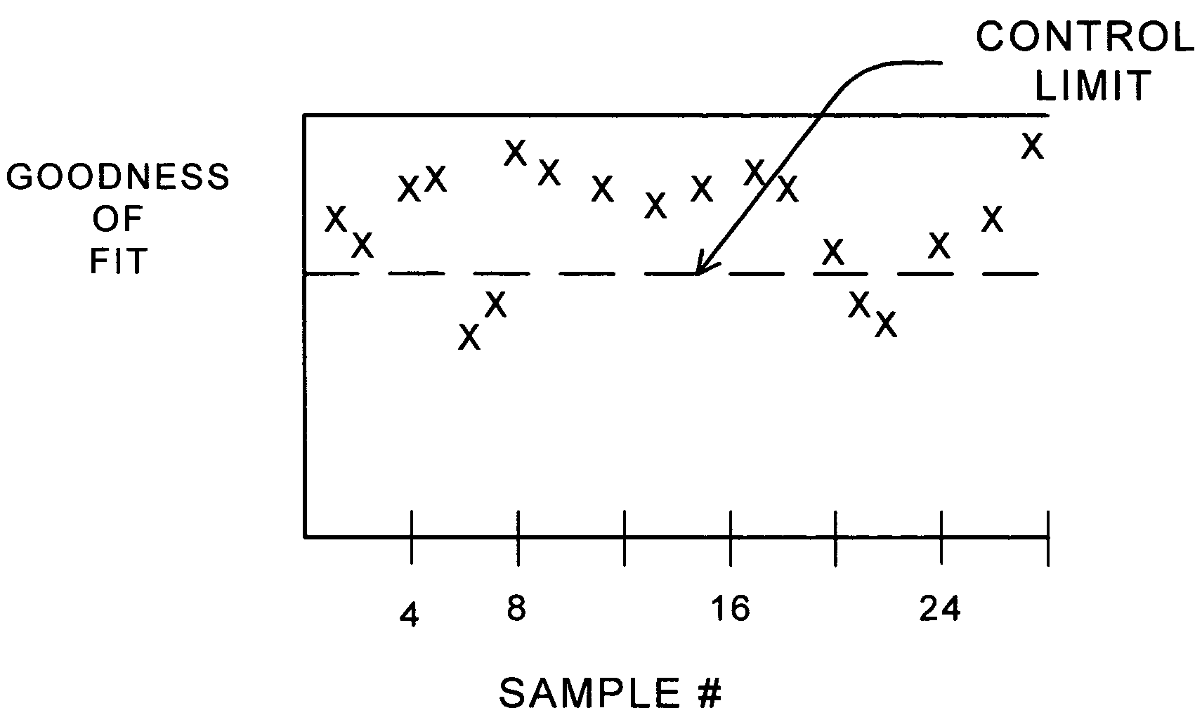 Method for detecting and monitoring defects