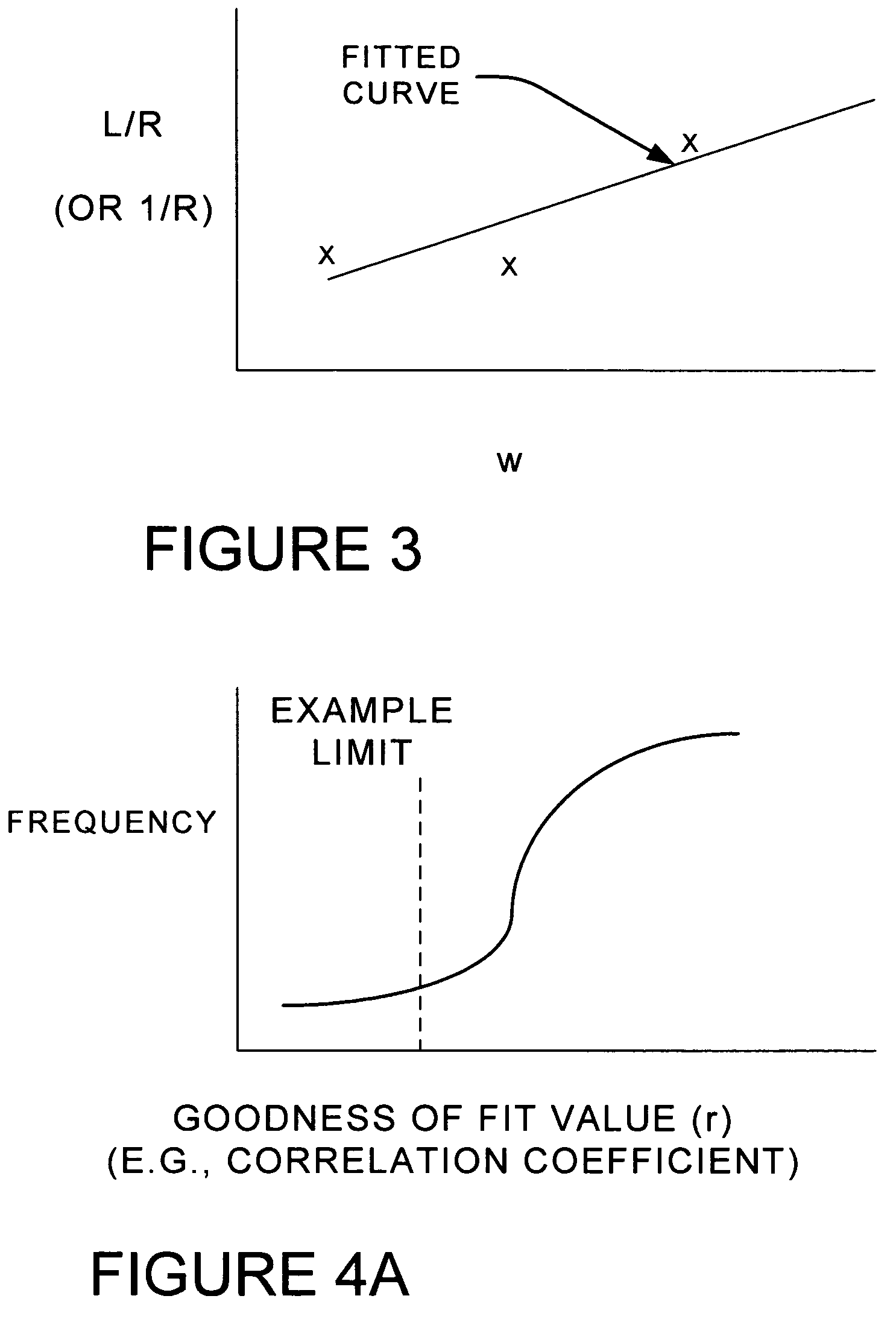 Method for detecting and monitoring defects