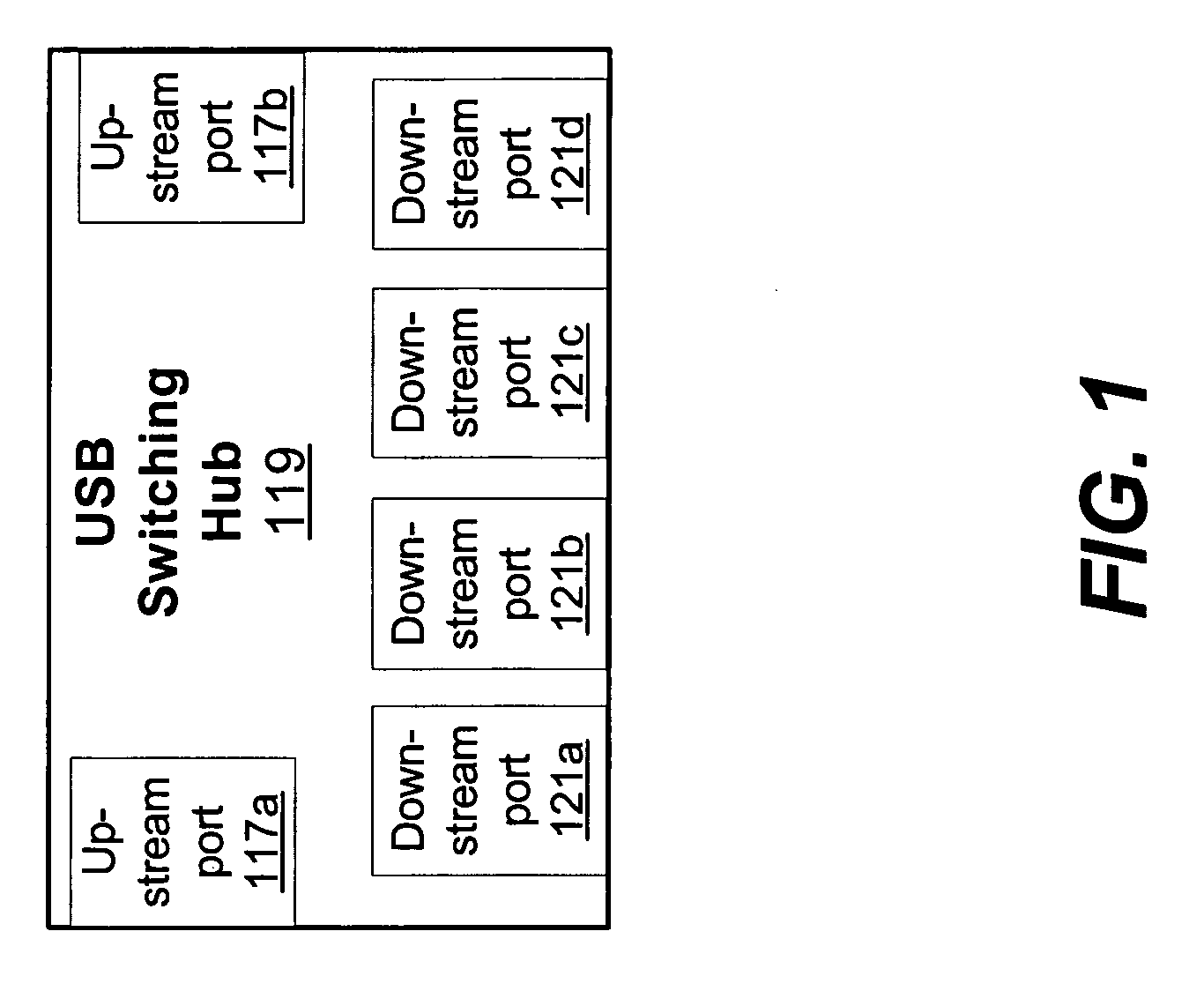 Peripheral sharing USB hub