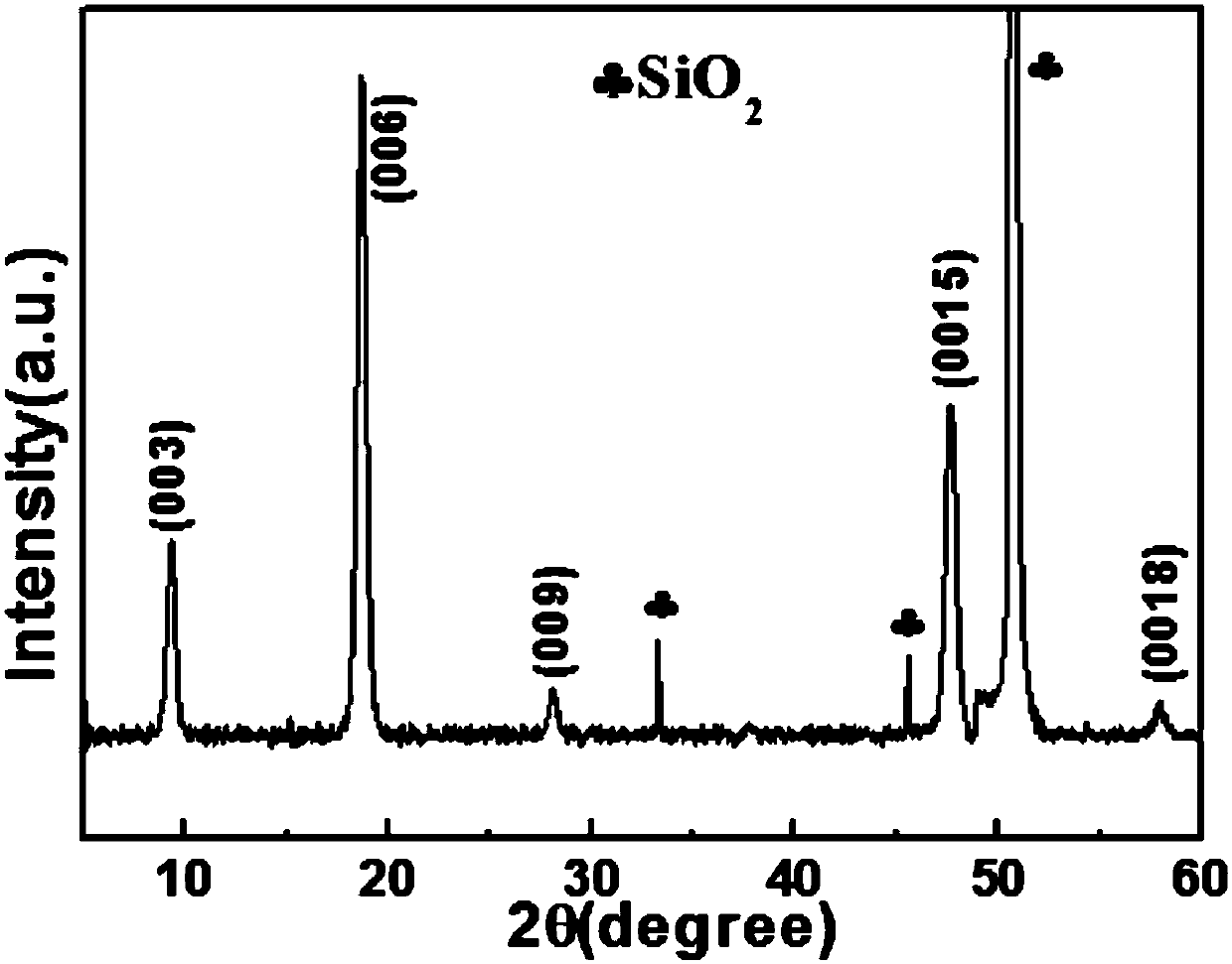 Method for preparing transparent Bi2Se3 film