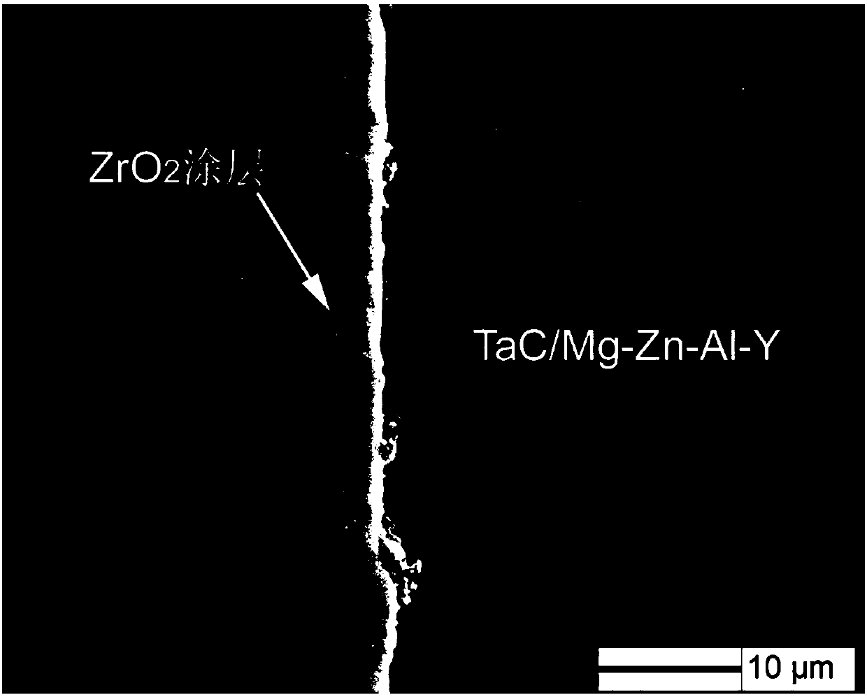 A kind of high-strength corrosion-resistant magnesium alloy composite material for automobile wheel hub and preparation method thereof