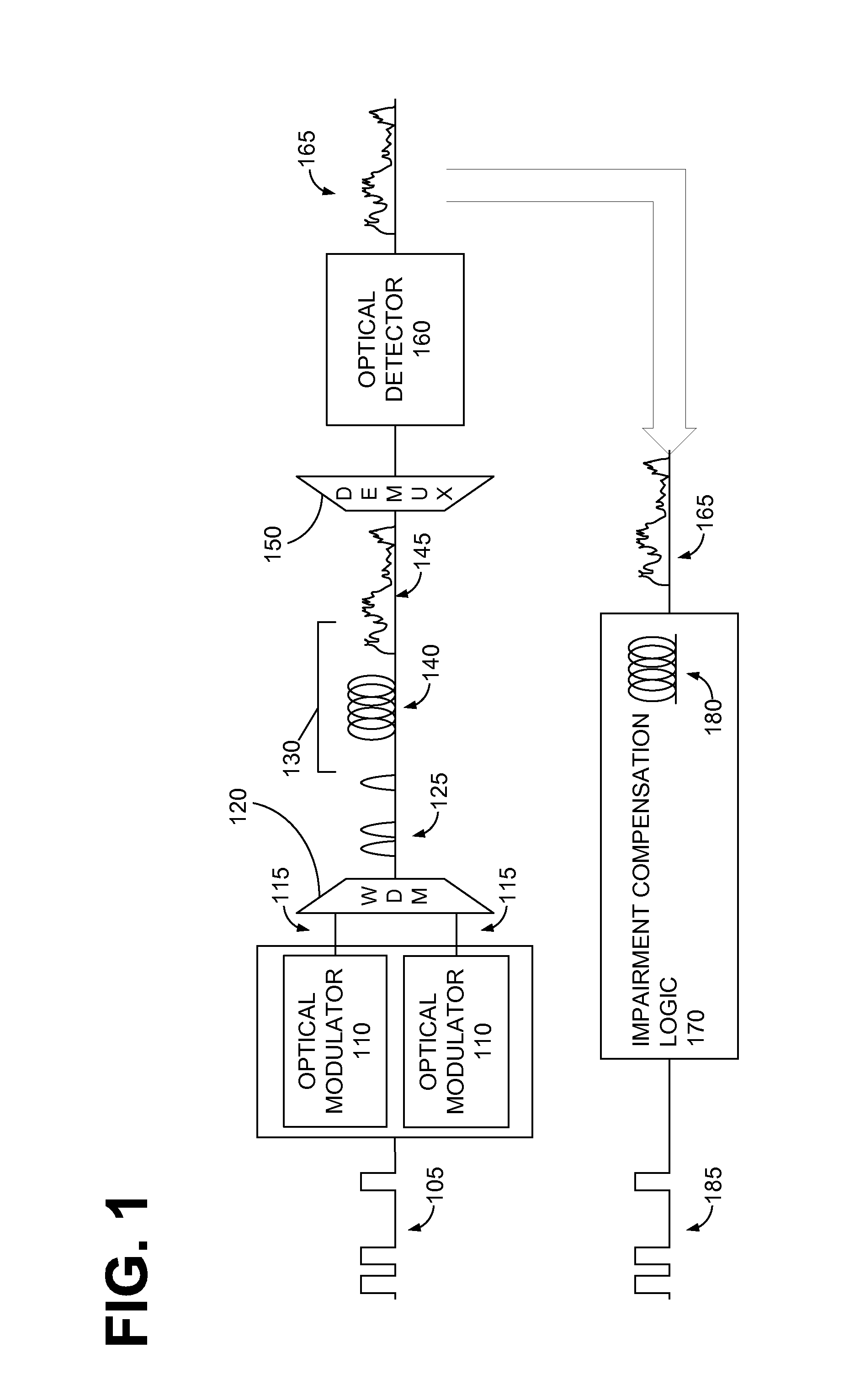 Compensation of Optical Transmission Impairments Using Digital Backward Propagation