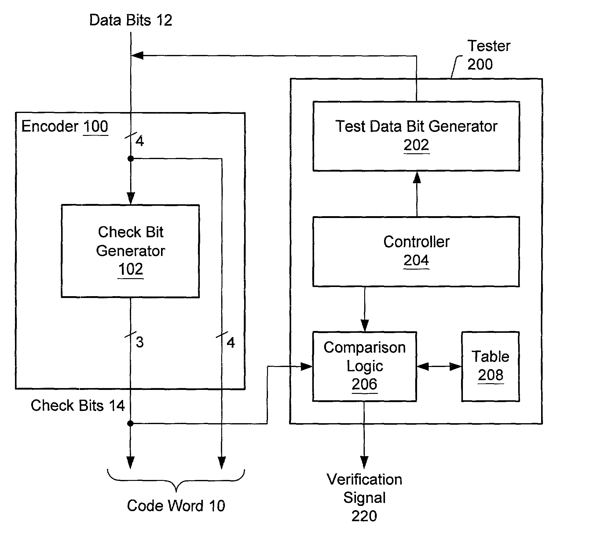 System and method for verifying error detection/correction logic