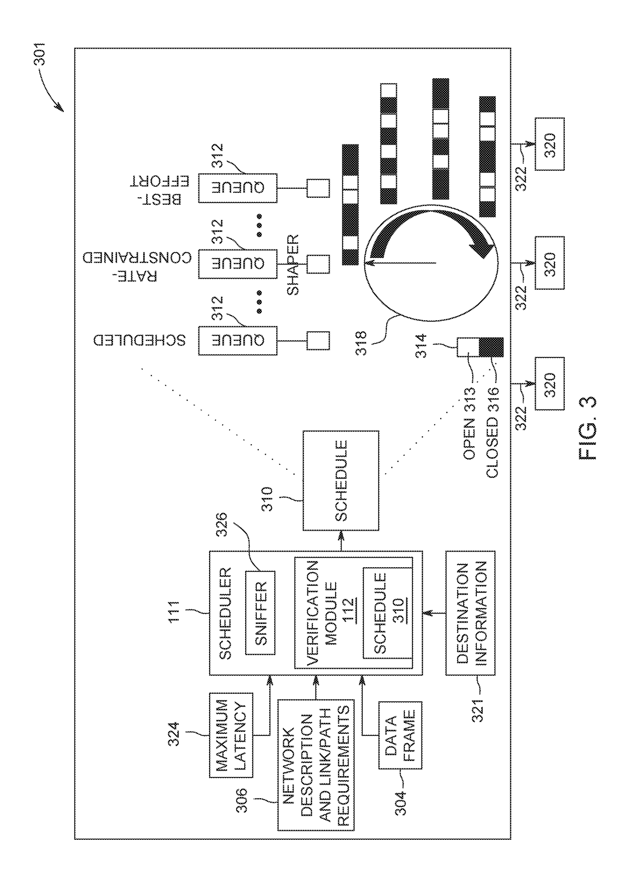 Time sensitive network (TSN) scheduler with verification