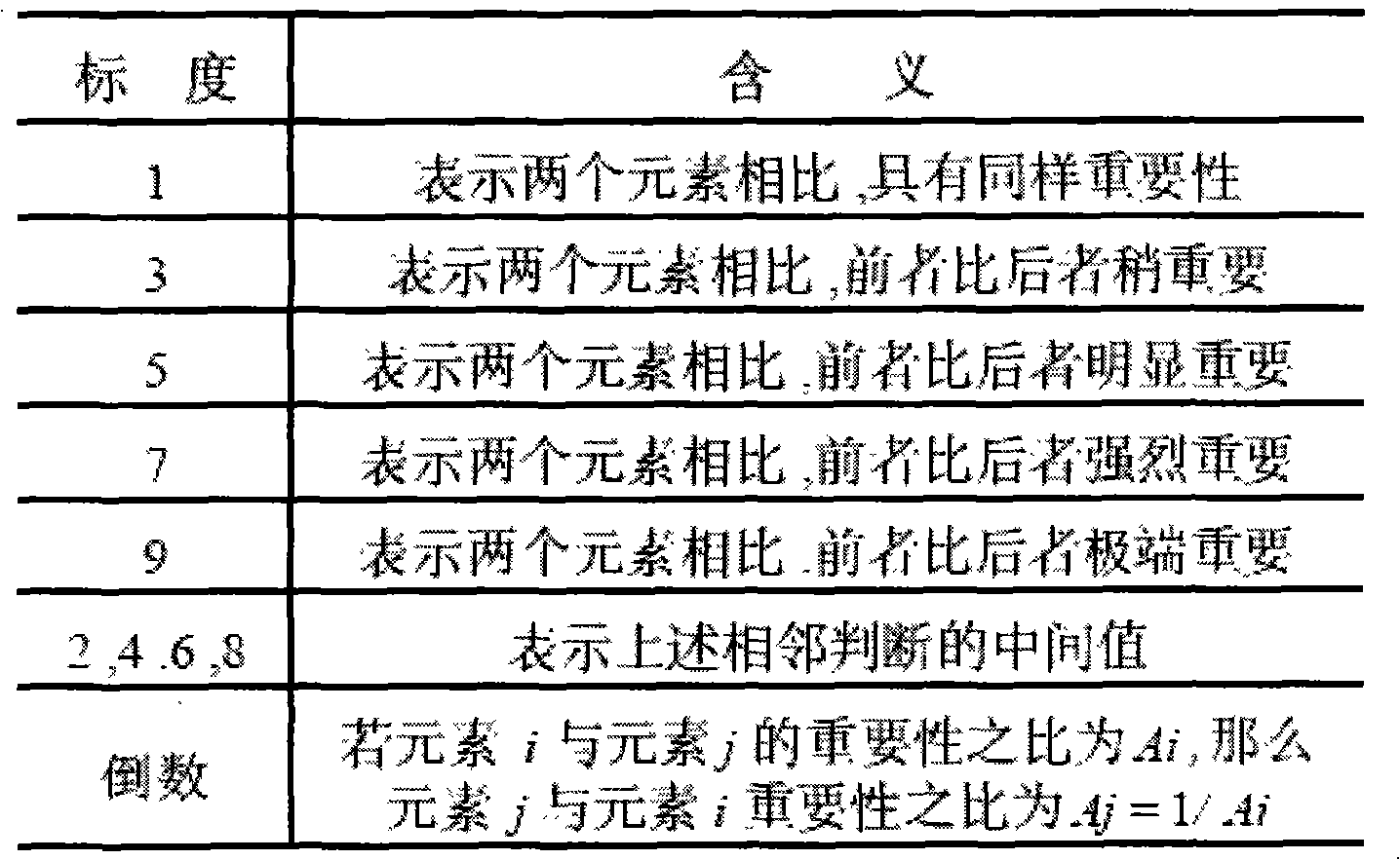 Method and system for vehicle real time navigation