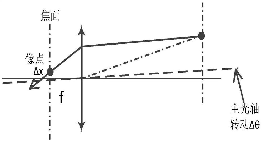 An On-orbit Correction Method for Optical Axis Pointing Accuracy of Remote Sensors