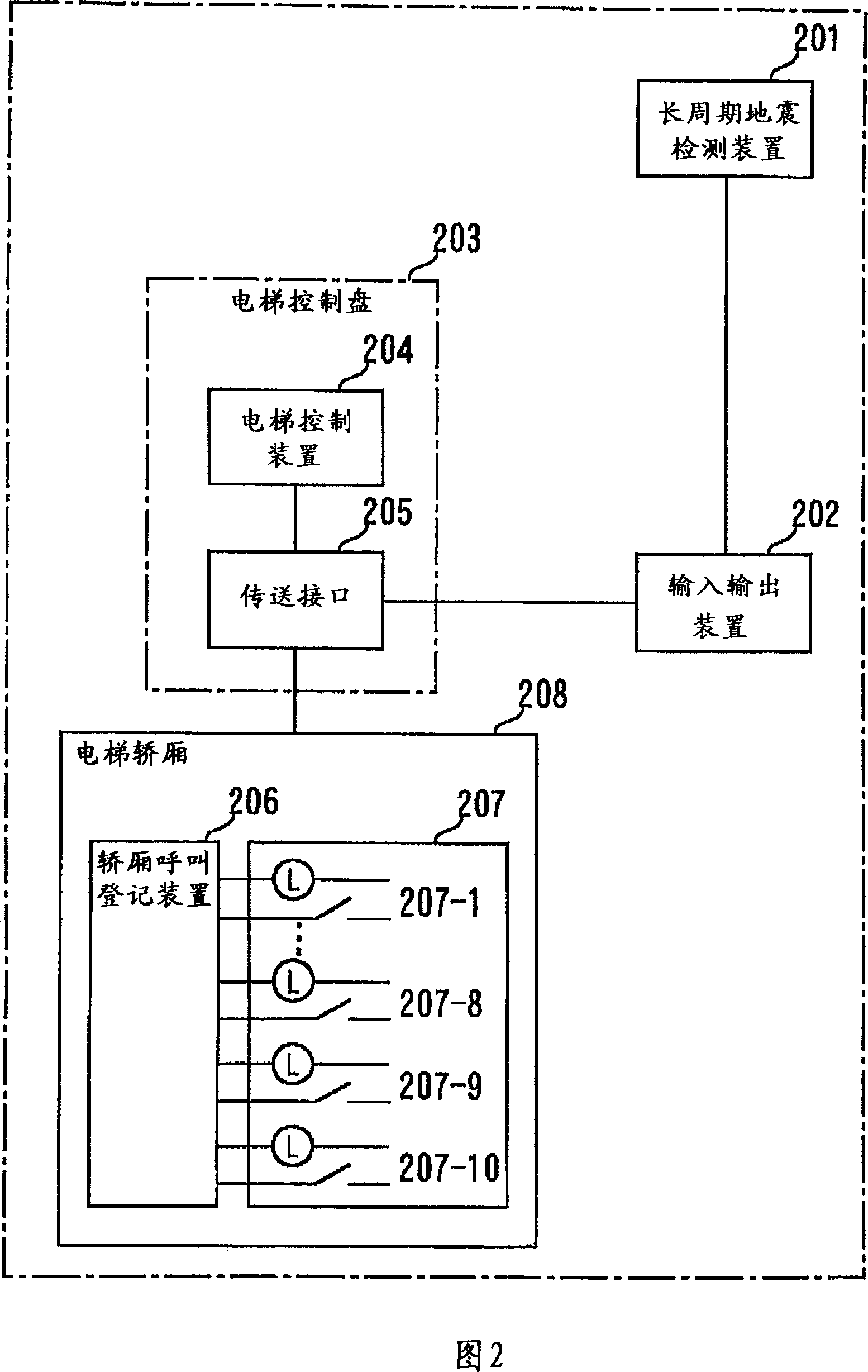 Earthquake controlled operation system for elevator