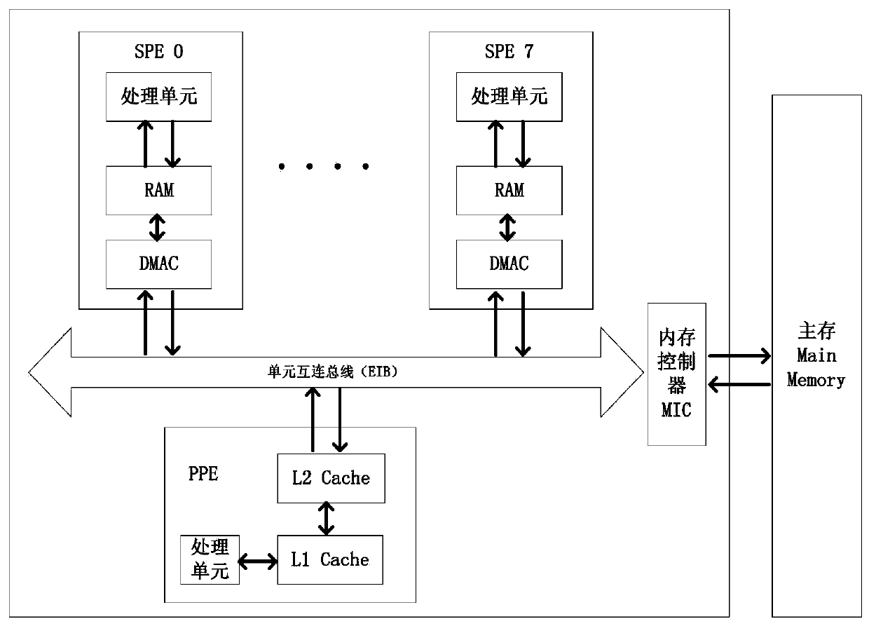 Highly concurrent memory access acceleration method, accelerator and cpu based on on-chip ram