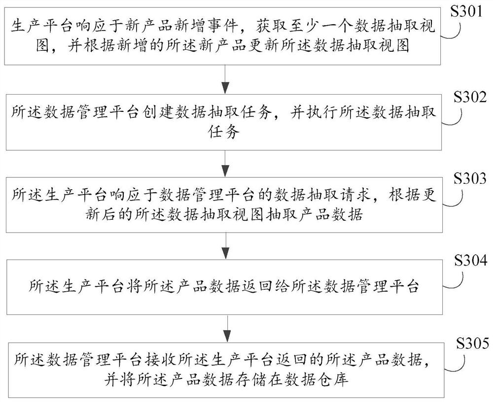 Data acquisition method and device, electronic equipment, storage medium and program product