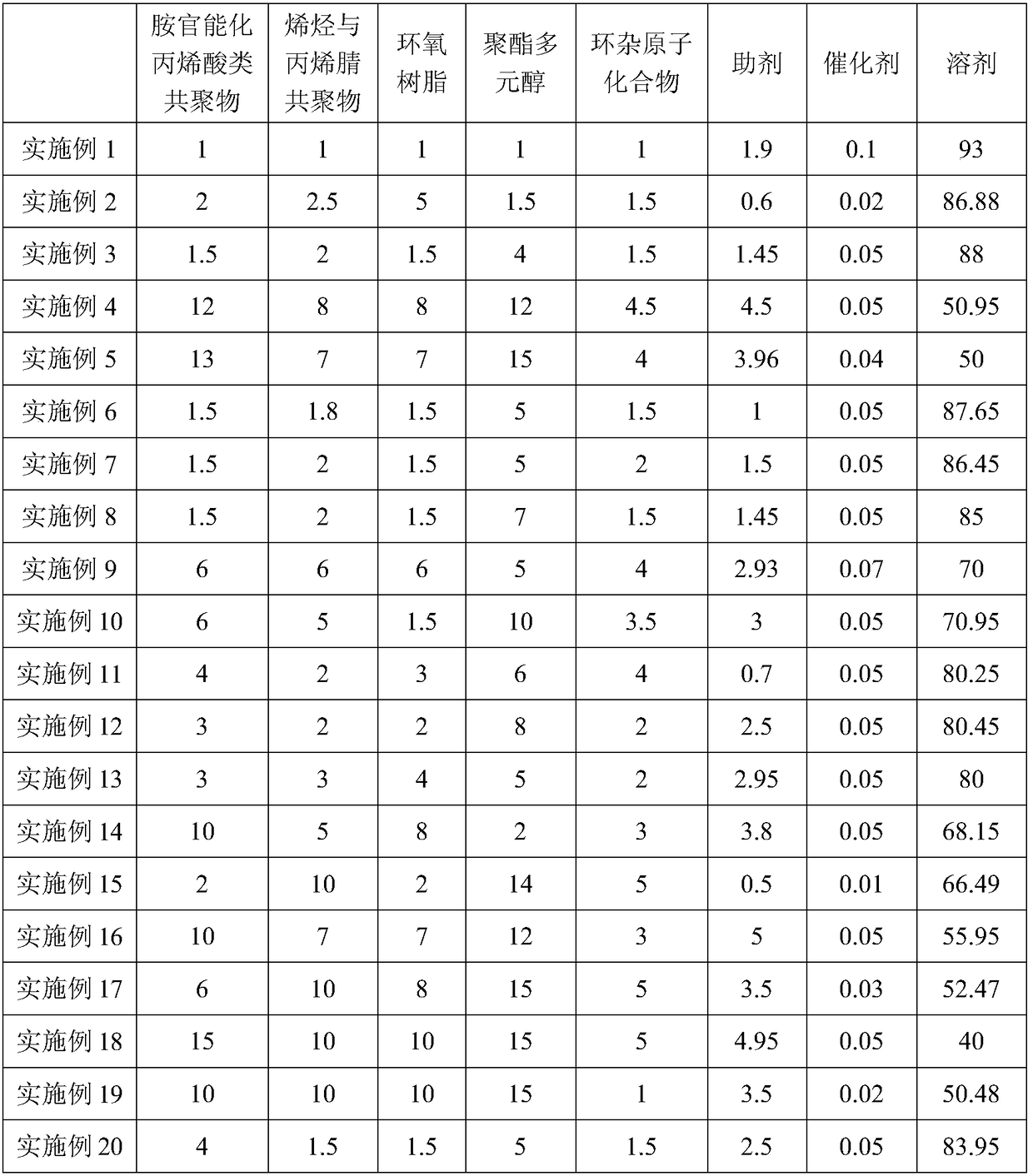 Primer coating and preparation method thereof, and polyester film and preparation method thereof