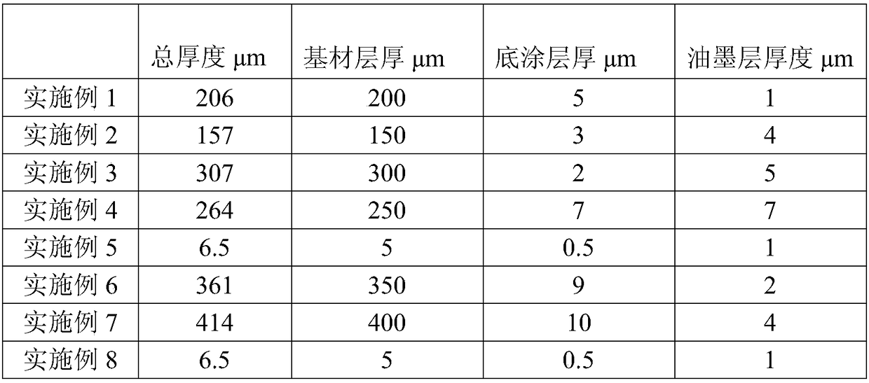 Primer coating and preparation method thereof, and polyester film and preparation method thereof