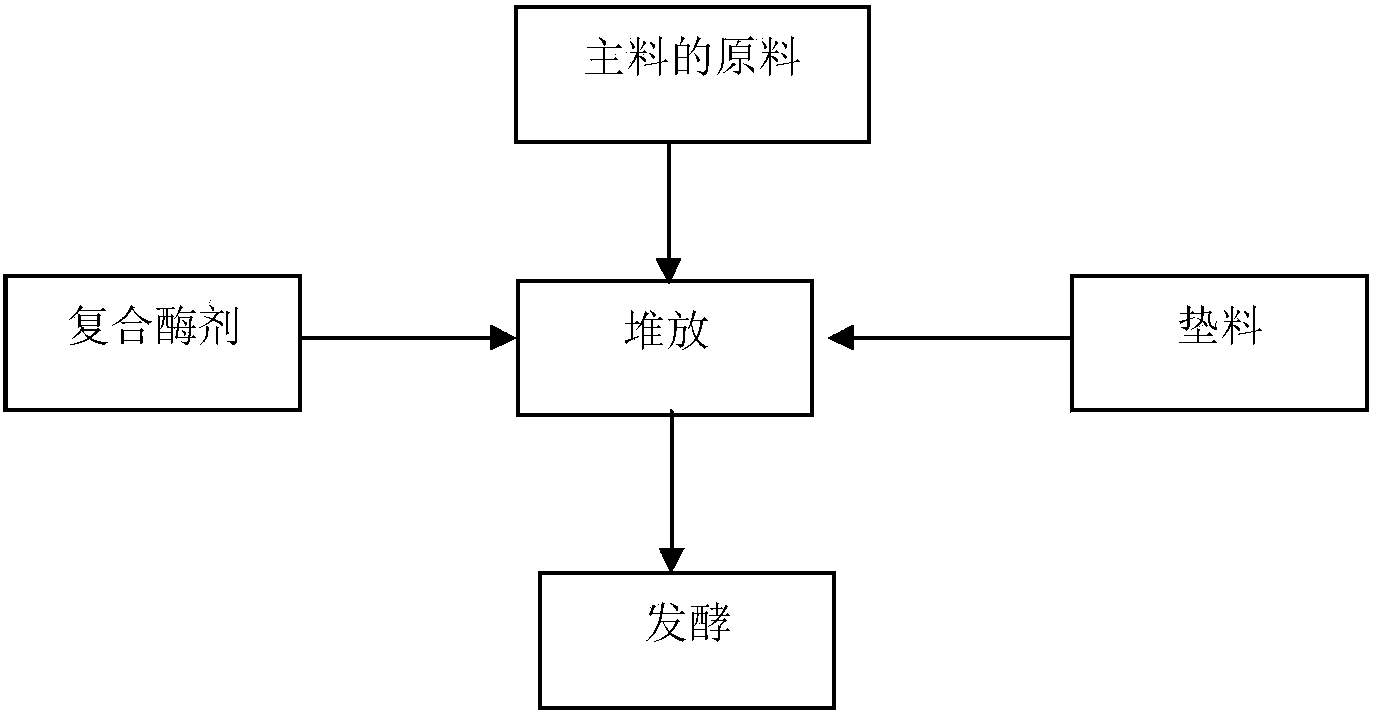 Organic liquid fertilizer and preparation method thereof