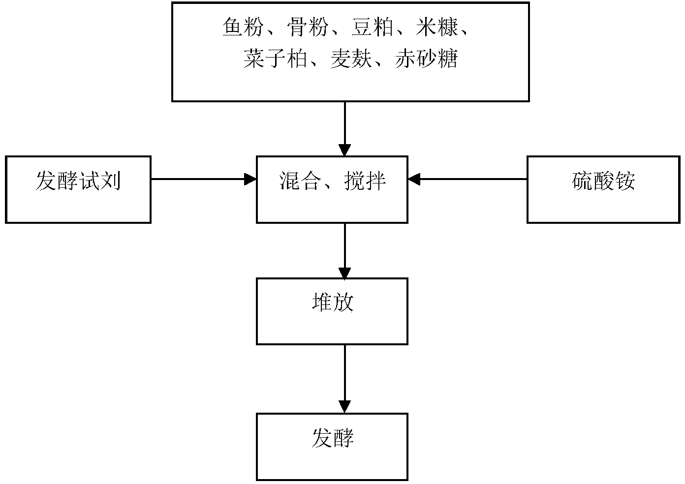 Organic liquid fertilizer and preparation method thereof