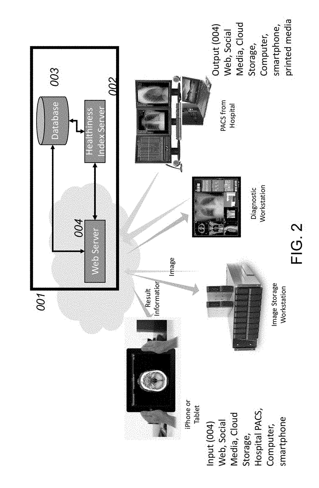 System and method for the classification of healthiness index from chest radiographs of a healthy person