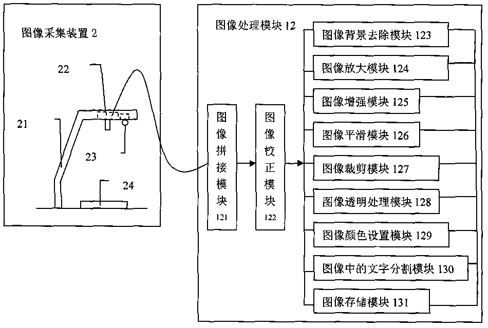 Display system for aided teaching