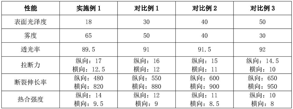 Matt polyethylene film suitable for intaglio printing and preparation process thereof