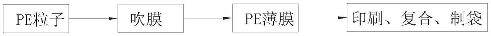 Matt polyethylene film suitable for intaglio printing and preparation process thereof