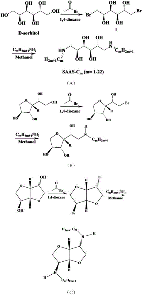 Nonionic biomass-based surfactant and preparation method thereof