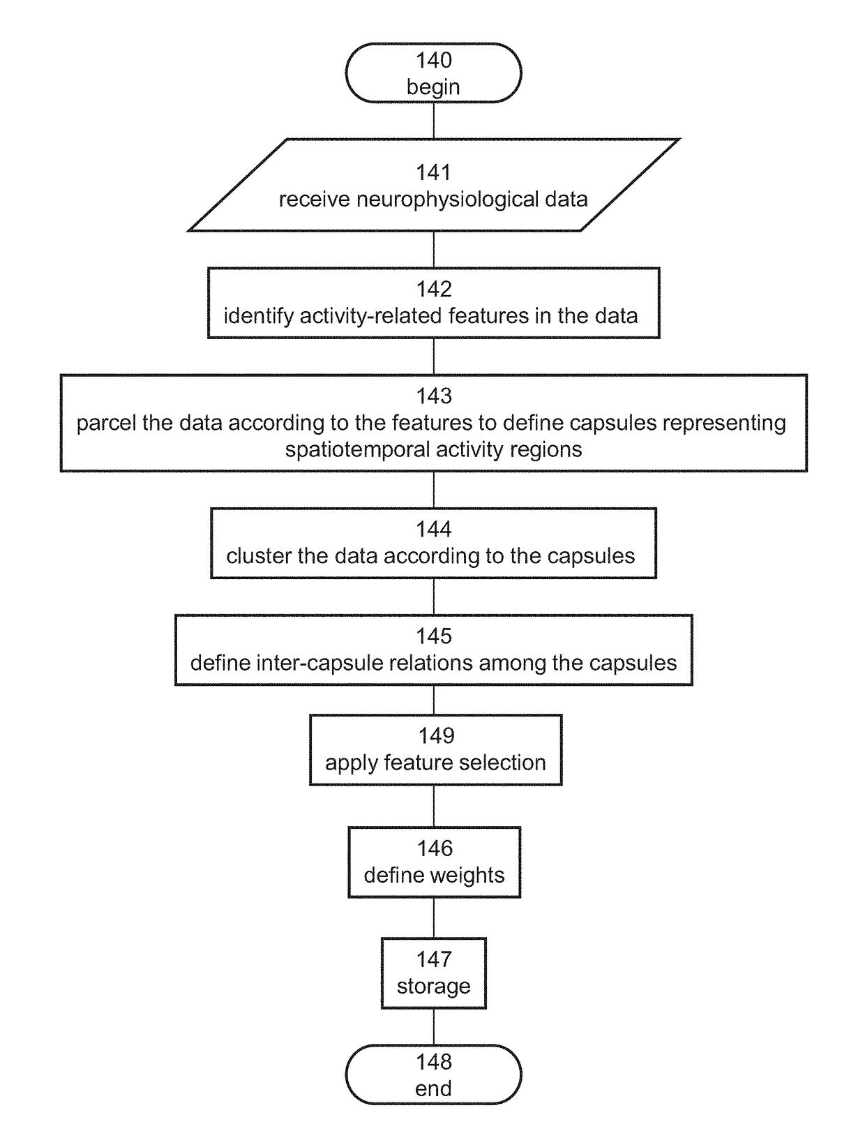 Method and system for managing pain