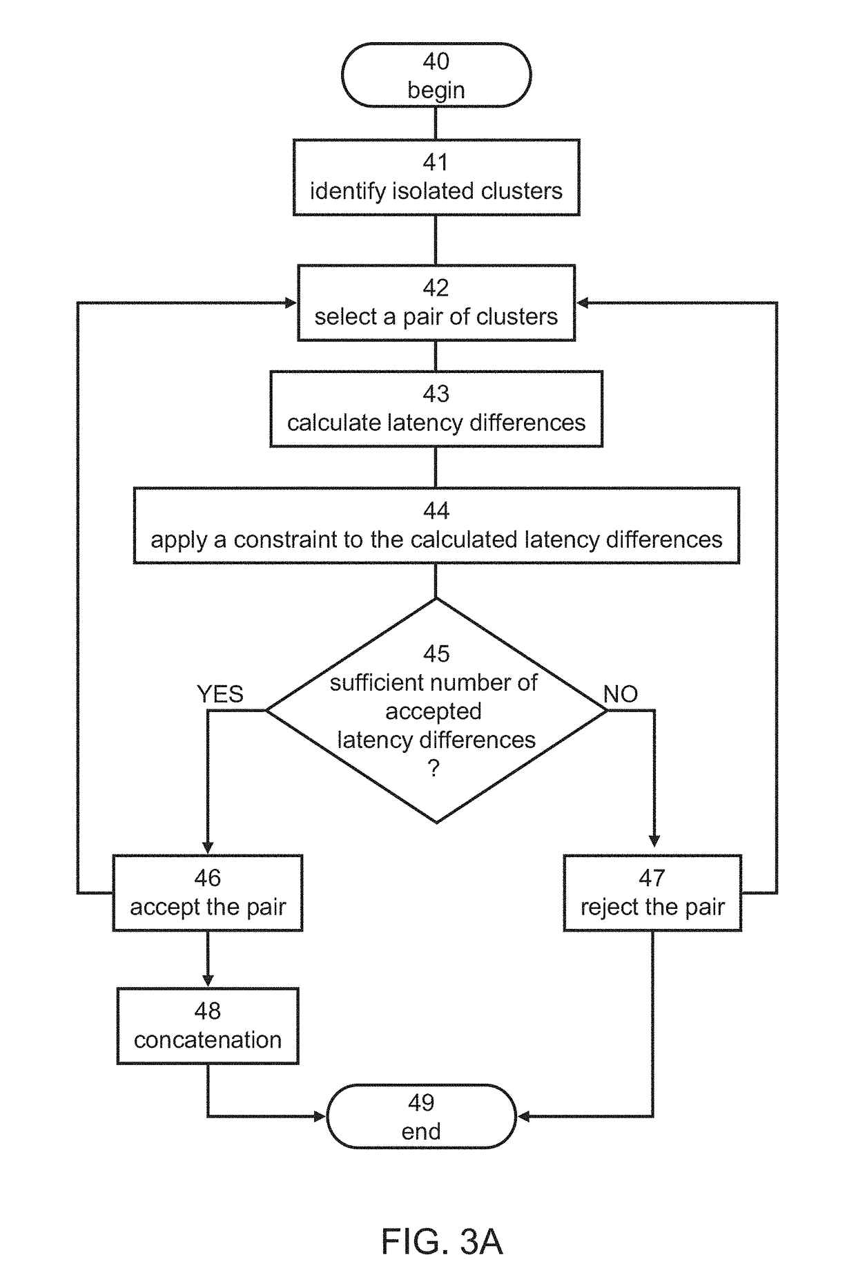 Method and system for managing pain