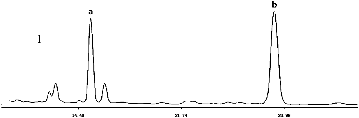 High performance liquid chromatography (HPLC) method for detecting contents of flavonoid components in herba houttuyniae