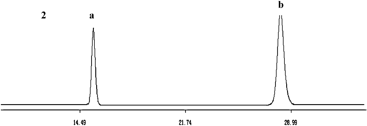 High performance liquid chromatography (HPLC) method for detecting contents of flavonoid components in herba houttuyniae