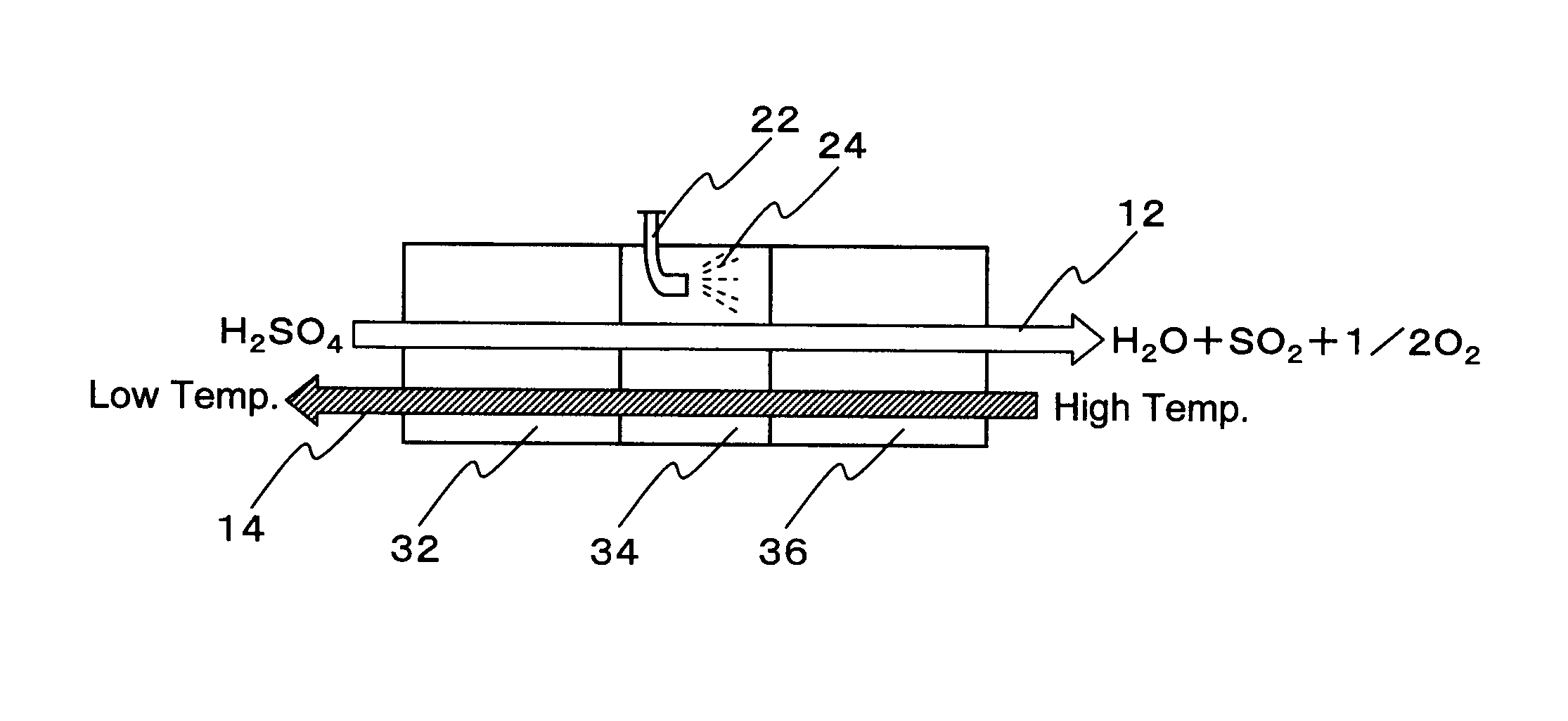 Hydrogen production process