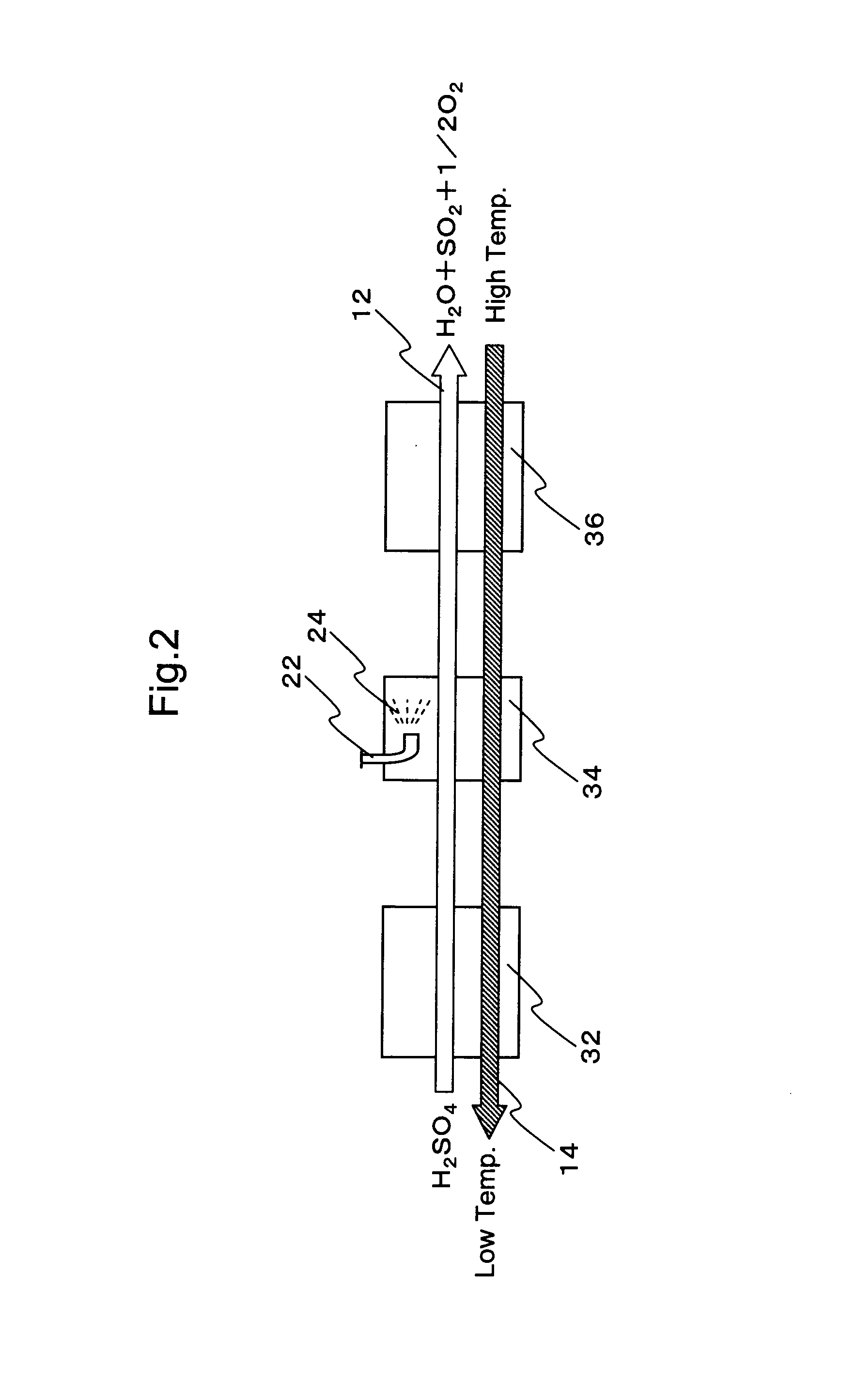 Hydrogen production process