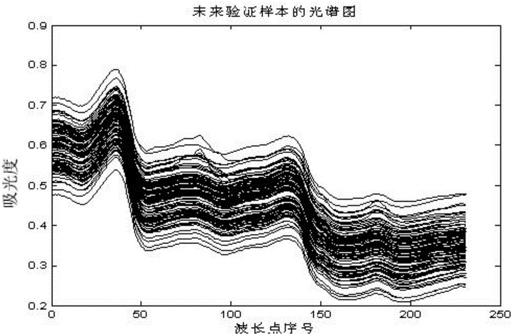 Qualitative and quantitative combined near infrared quantitative model construction method