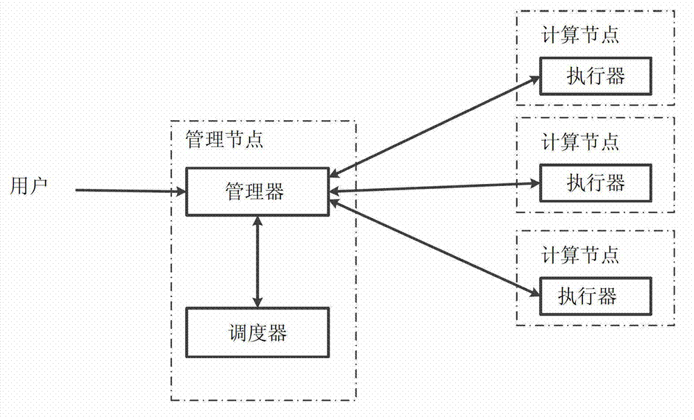 Energy-saving job scheduling system