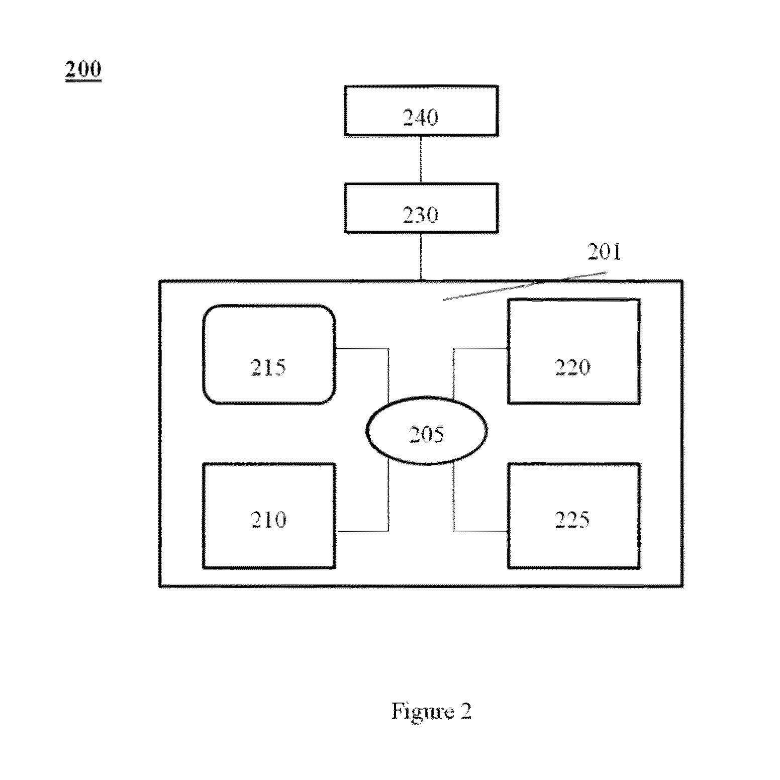 Methods for multiplexed drug evaluation