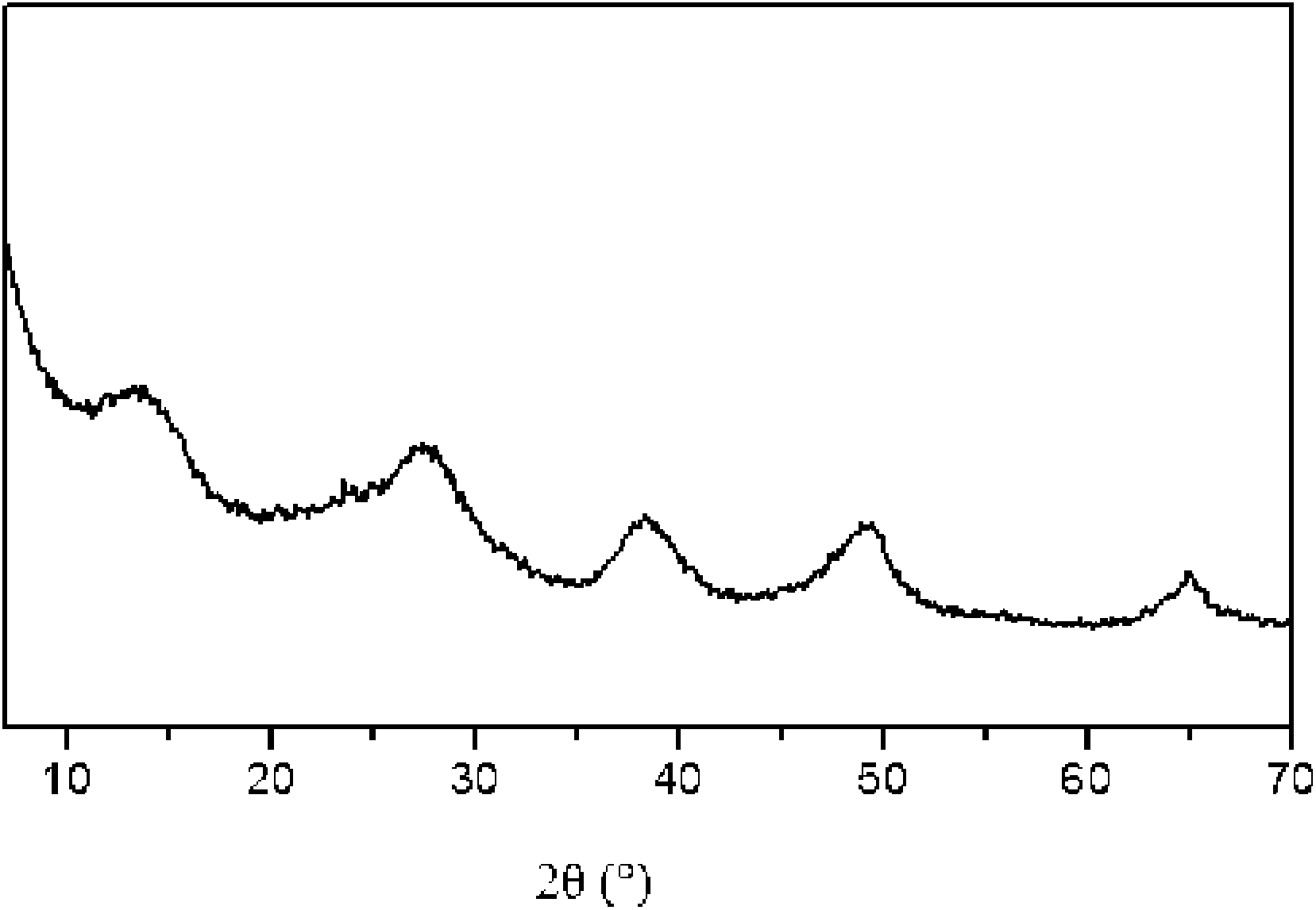 Catalytic cracking catalyst and preparation method thereof