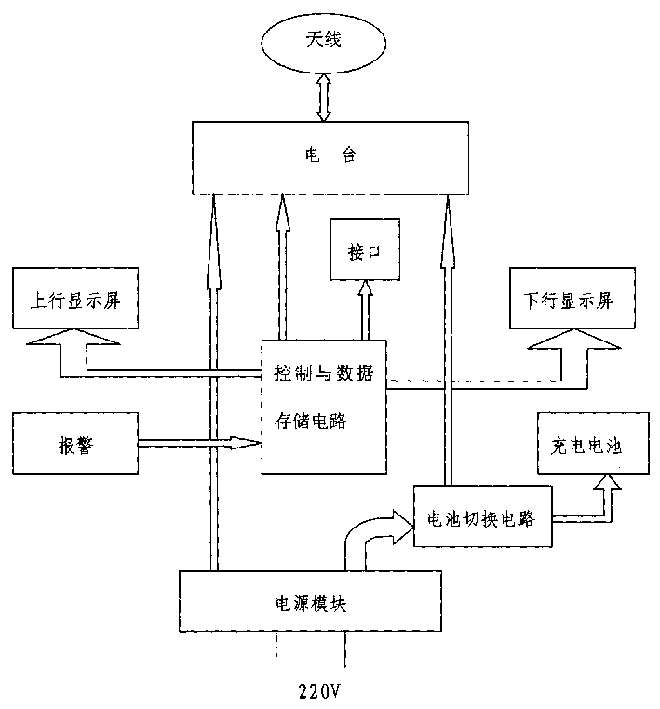 Digital crossing safety early warning device for railway crossing and its method