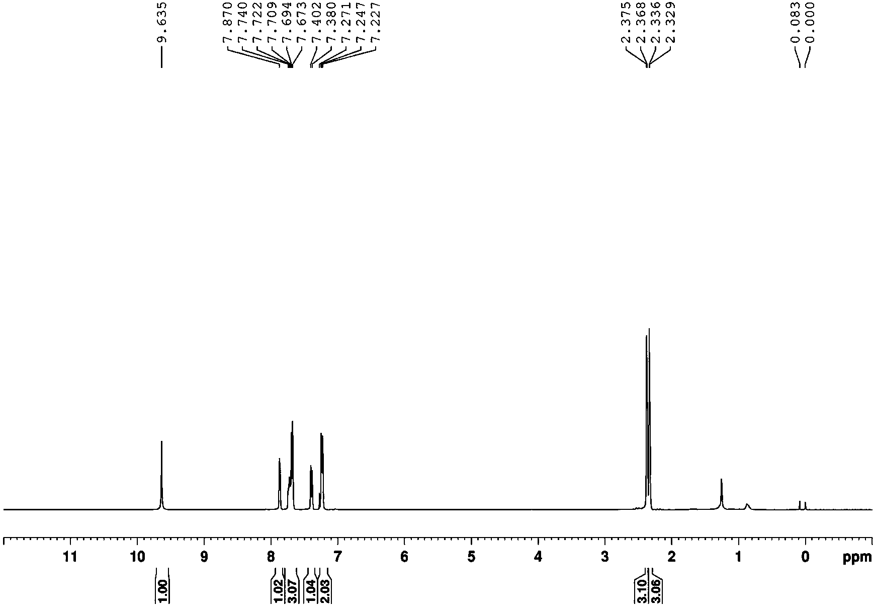 Synthesis method of substituted nitroaniline