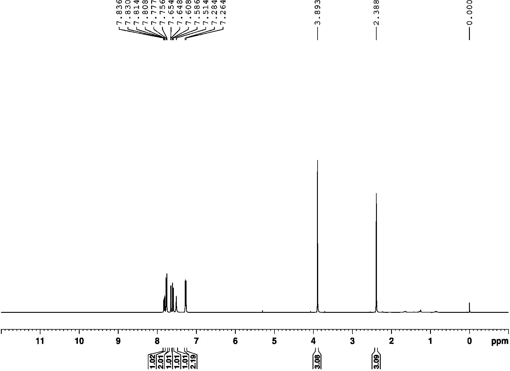 Synthesis method of substituted nitroaniline