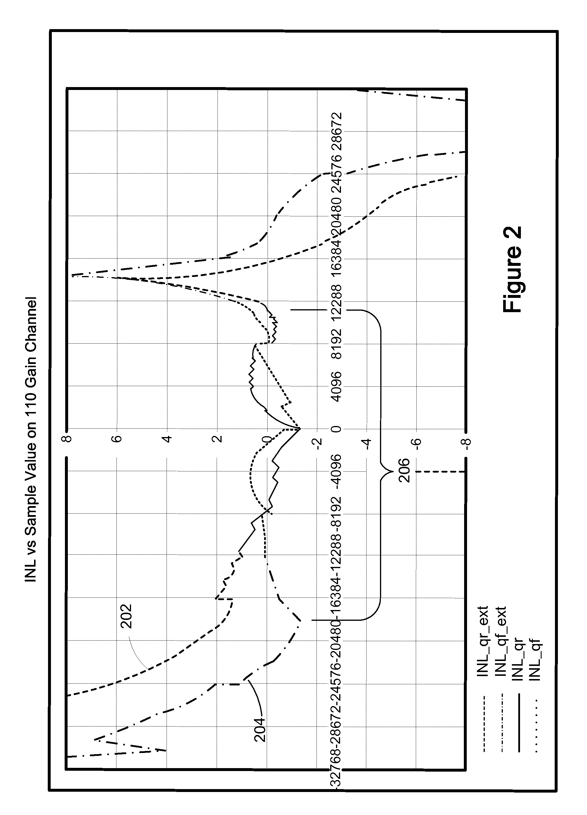 Non-linearity calibration using an internal source in an intelligent electronic device