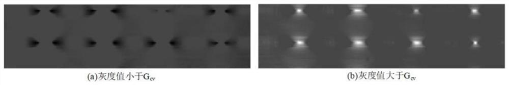 Adaptive pseudo-colorization method for magnetic flux leakage data